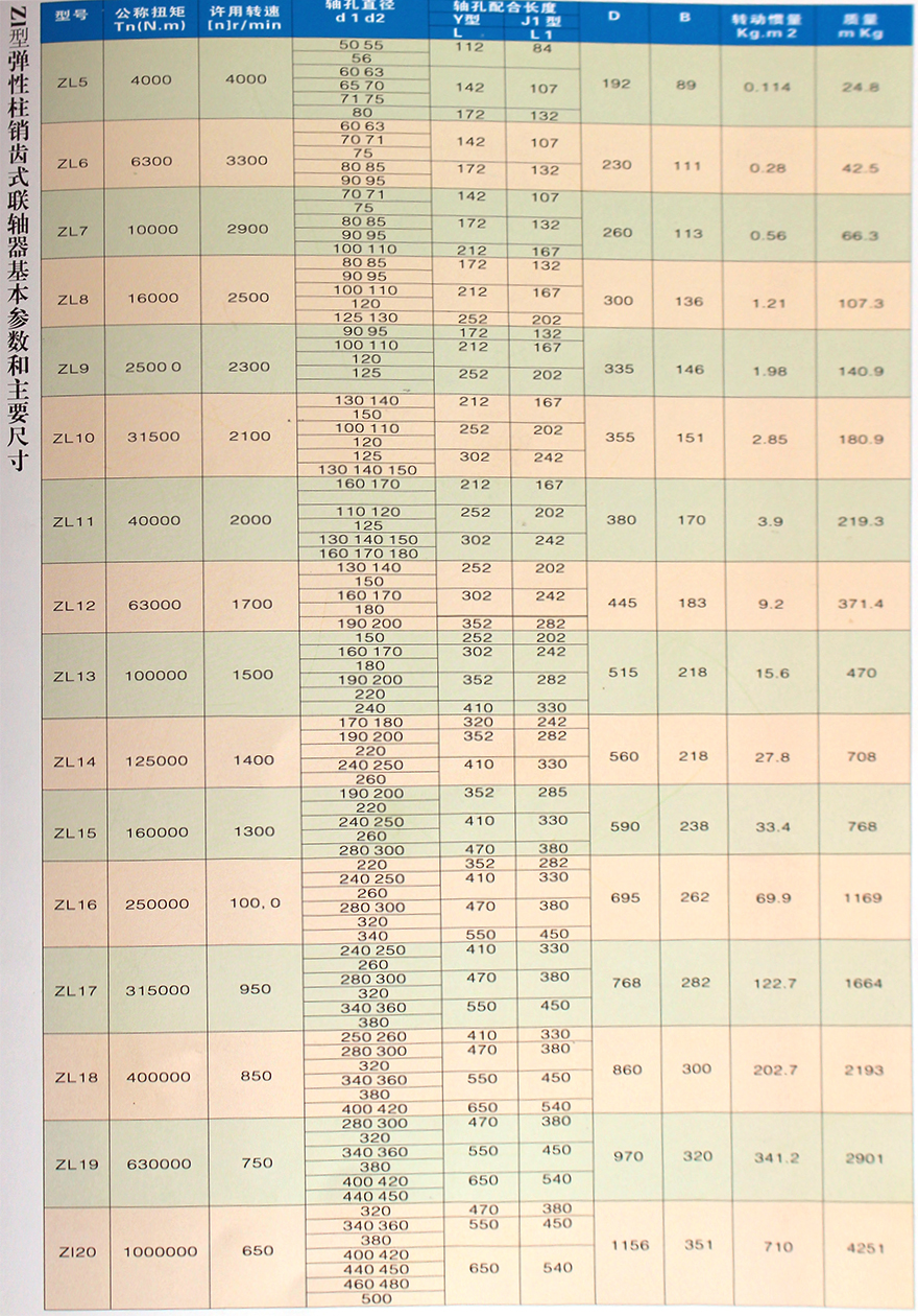 ZL型弹性注销齿联轴器1